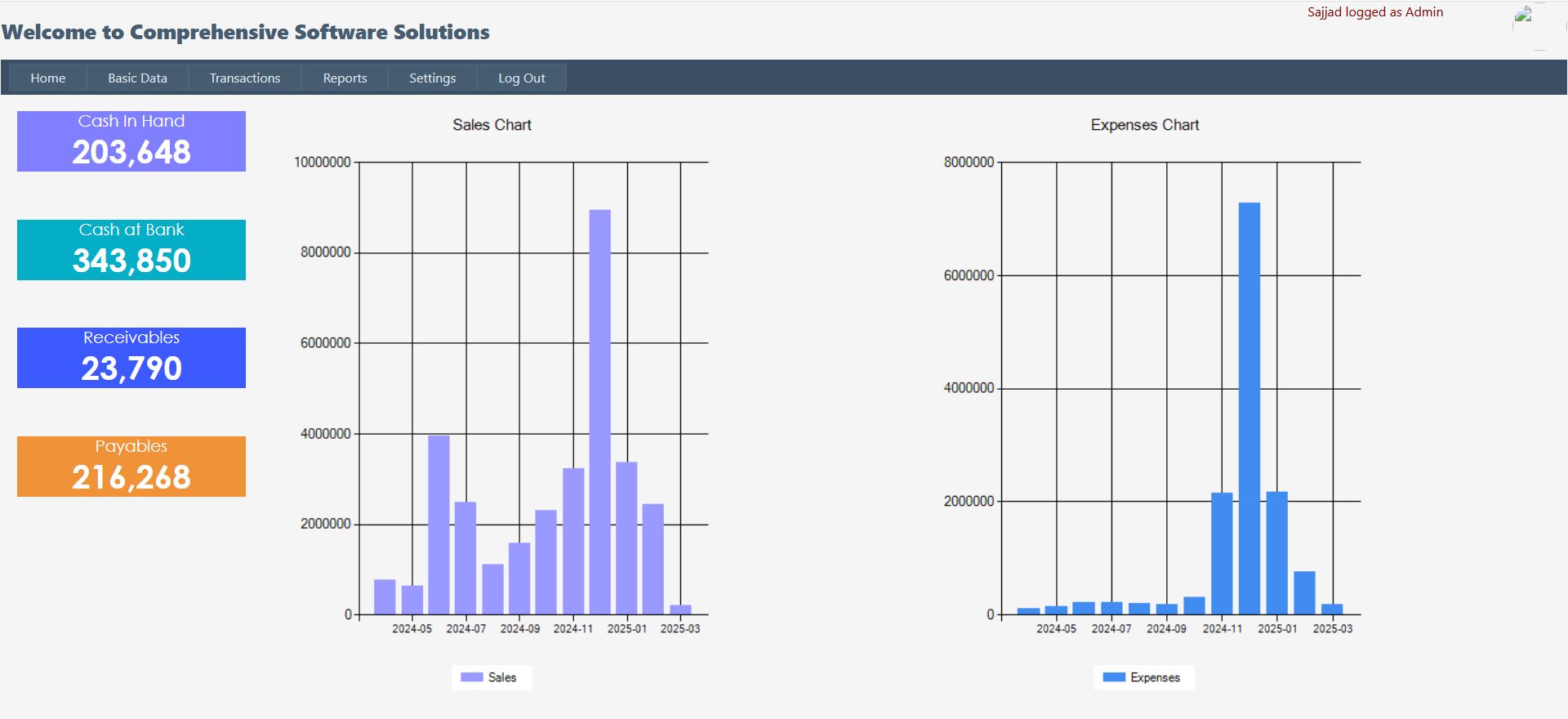 Business Dashboard